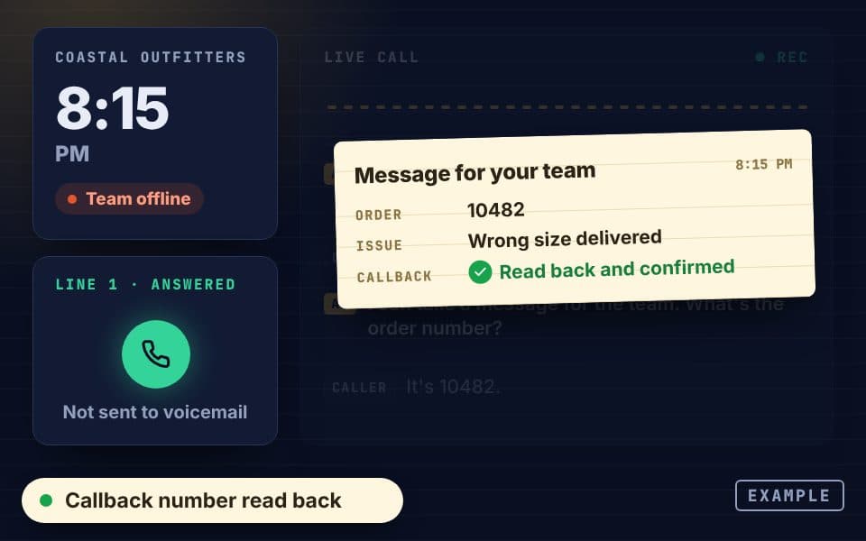 An after-hours call answered by the AI receptionist, with the order message for the team