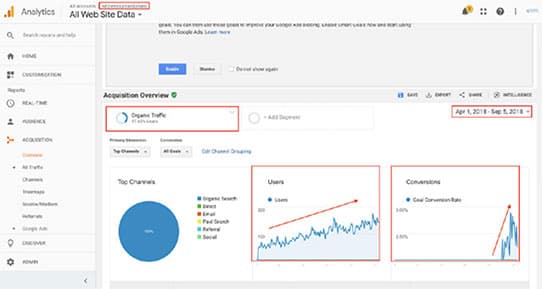 Analytics acquisition overview, from the White Mountain Knives case study