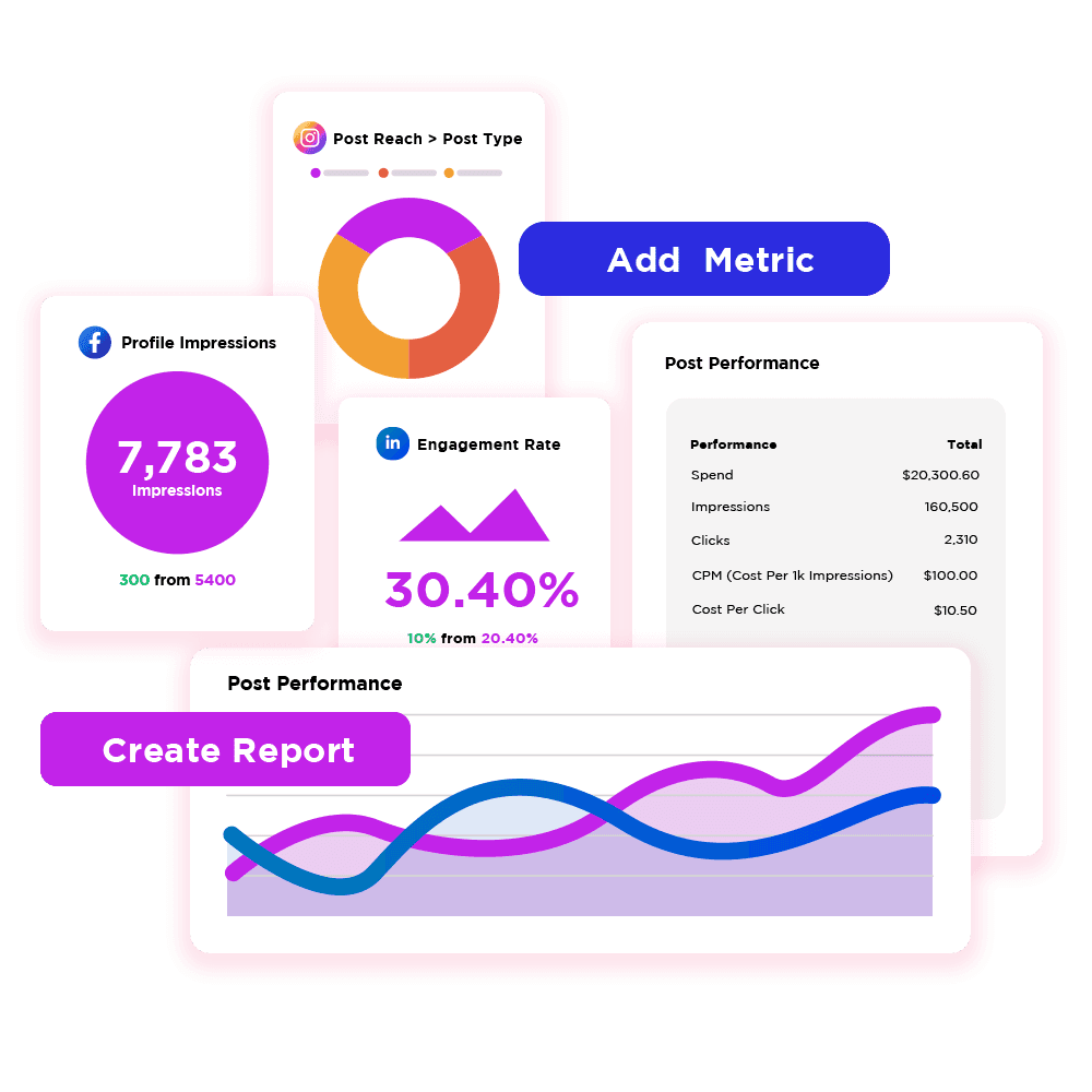 Reporting & ROAS Facebook advertising