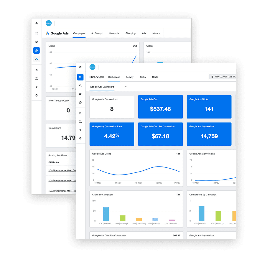 Google Shopping deep-dive audit