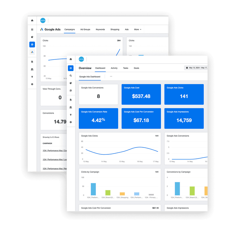 1Digital® PPC campaign audit dashboard — ROAS, spend, and conversion reporting