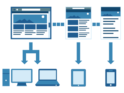 How to add a responsive carousel to your Bigcommerce site