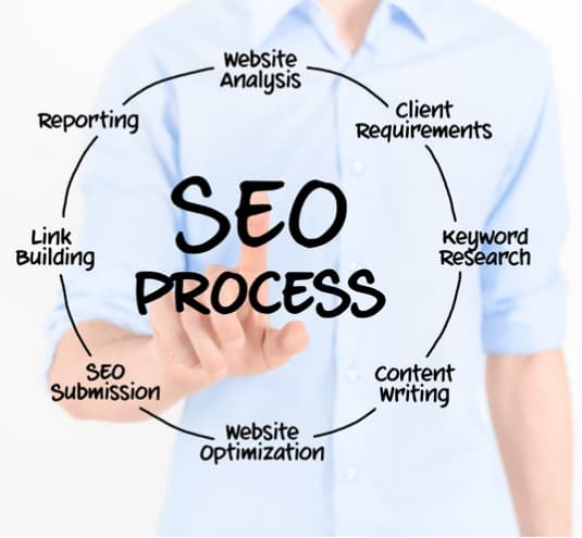 BigCommerce SEO Tips to Make Your eCommerce Business Successful