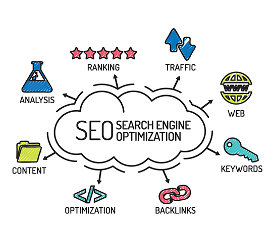 Content Marketing For SEO