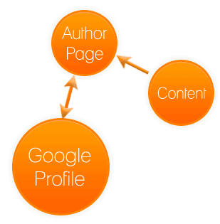 How To Implement Google Publisher Tag To Your BigCommerce Store?
