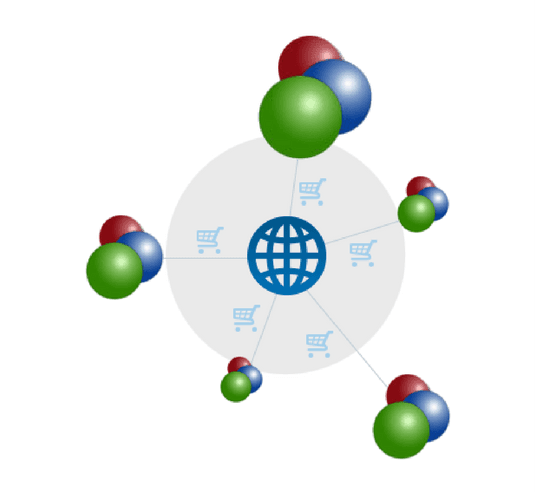 osCommerce Optimization Will Increase Customer Conversion
