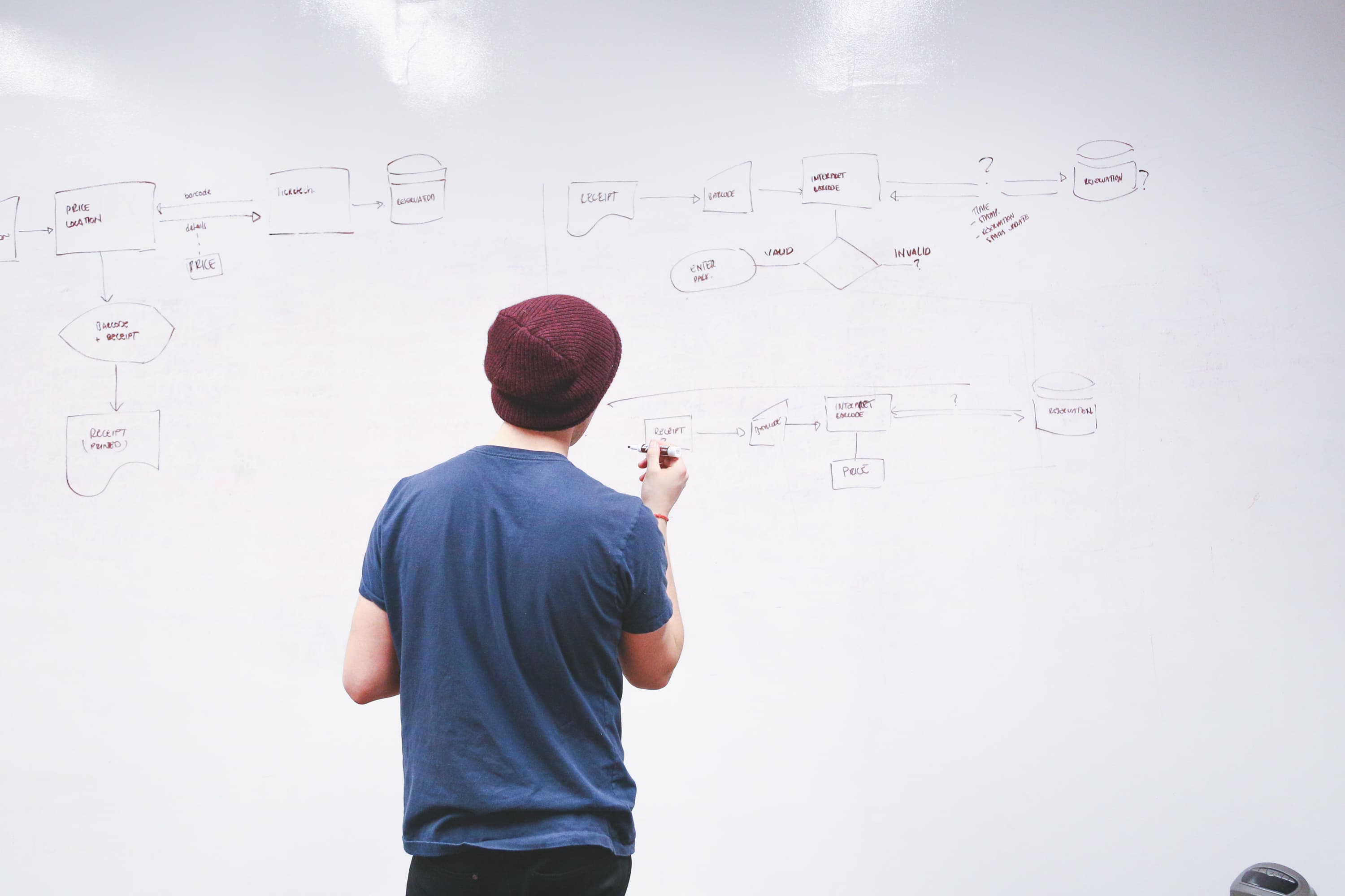 Website Load Time, Seamless Experience, and ECommerce Scalability
