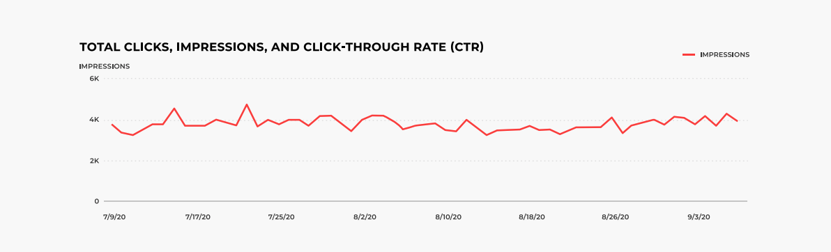 Maintaining Website Performance through a Redesign with a Little Help from SEO